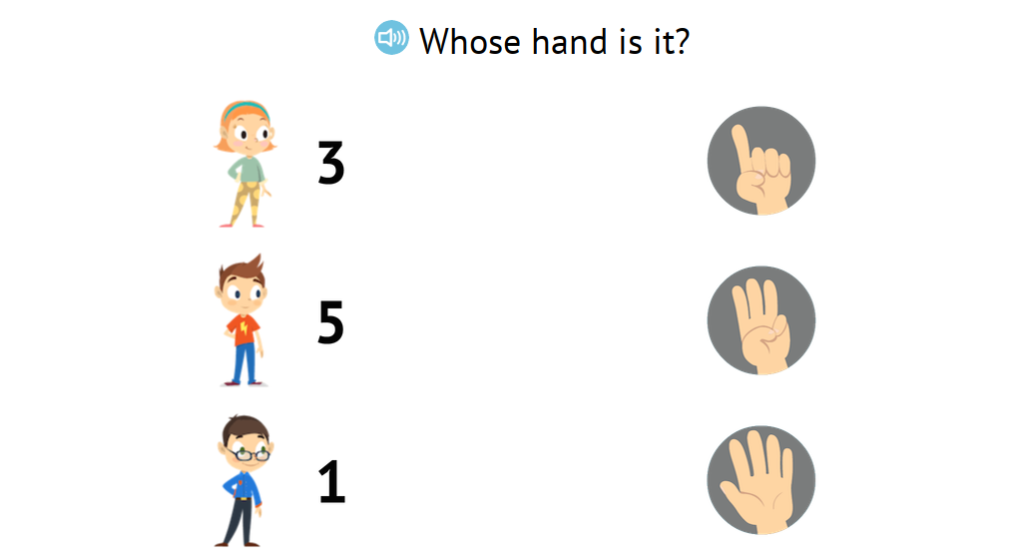 Match numbers 1-5 to arrangements of fingers displayed on a hand