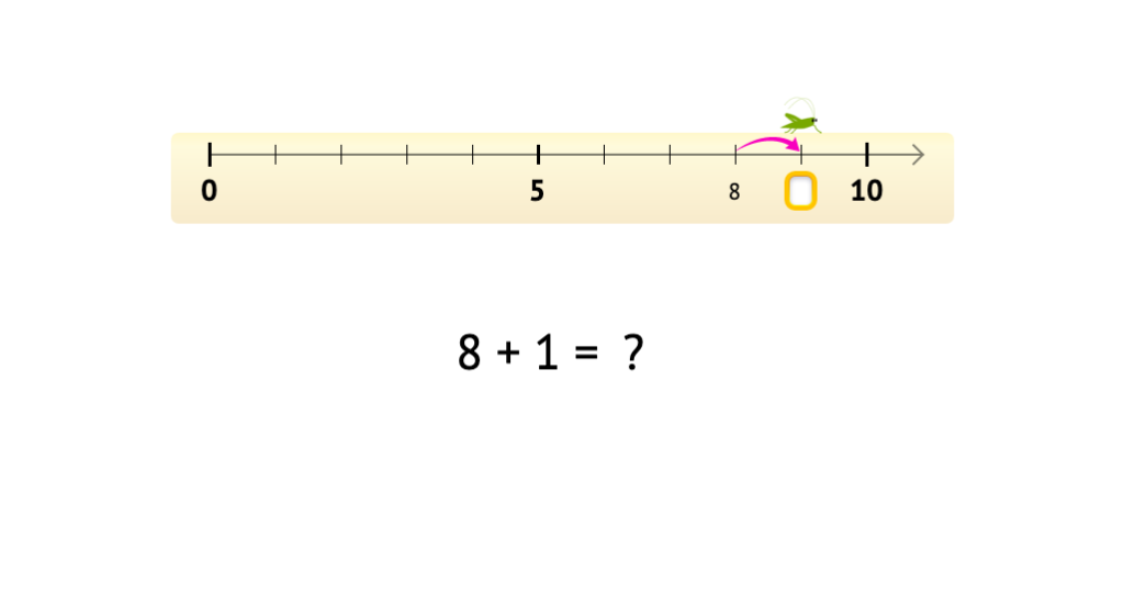 Solve +1 equations based on a number line model