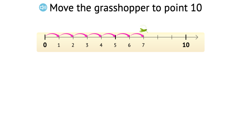 Continue a count sequence on a number line from a given point to reach a given position