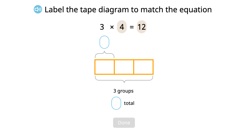 Label a tape diagram to represent a multiplication equation