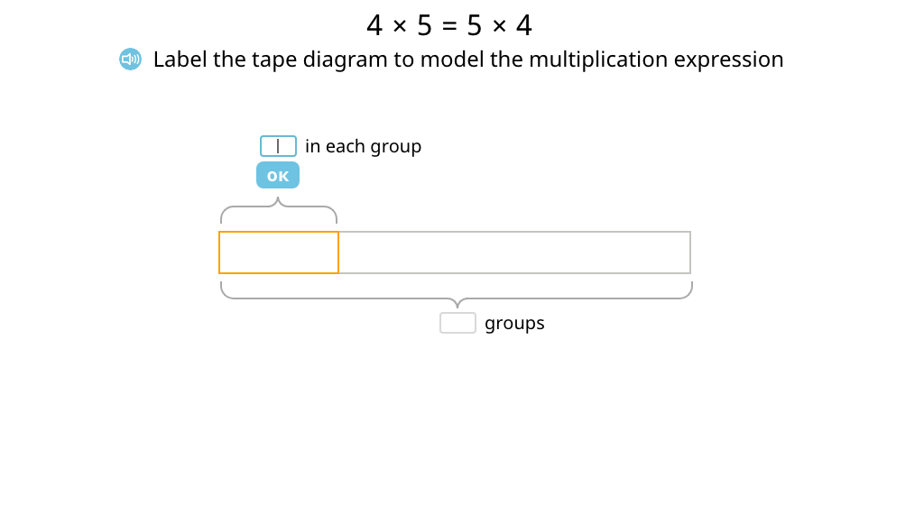 Label tape diagrams with equations to show the commutative property of multiplication