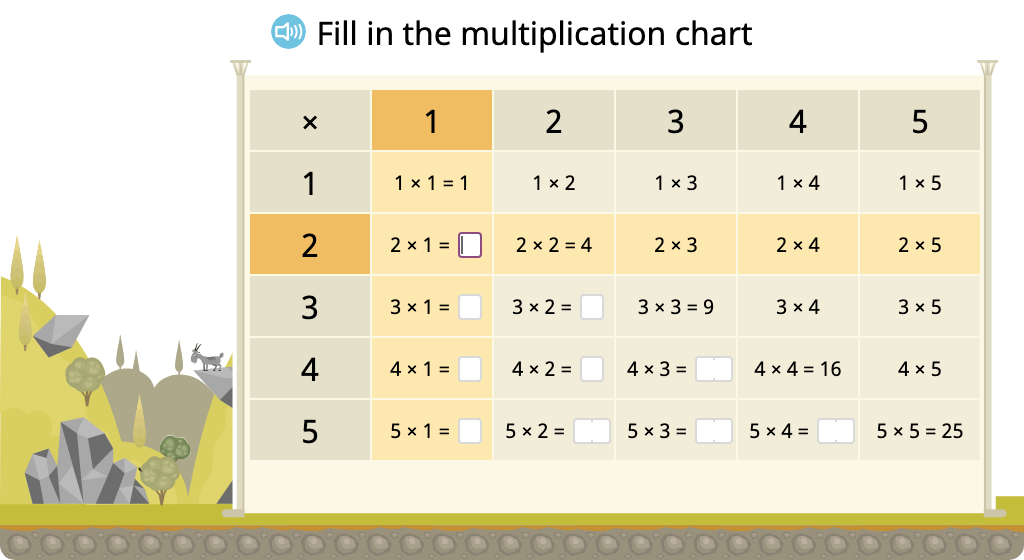 Determine missing products in a multiplication chart (factors to 5)