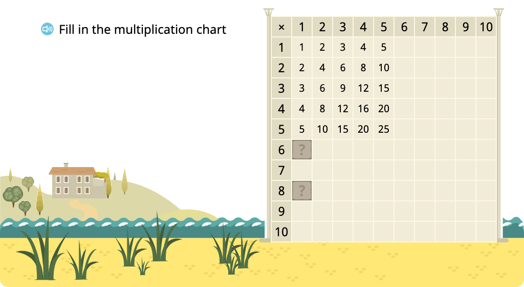 Determine missing products in a multiplication chart (one factor > 5)