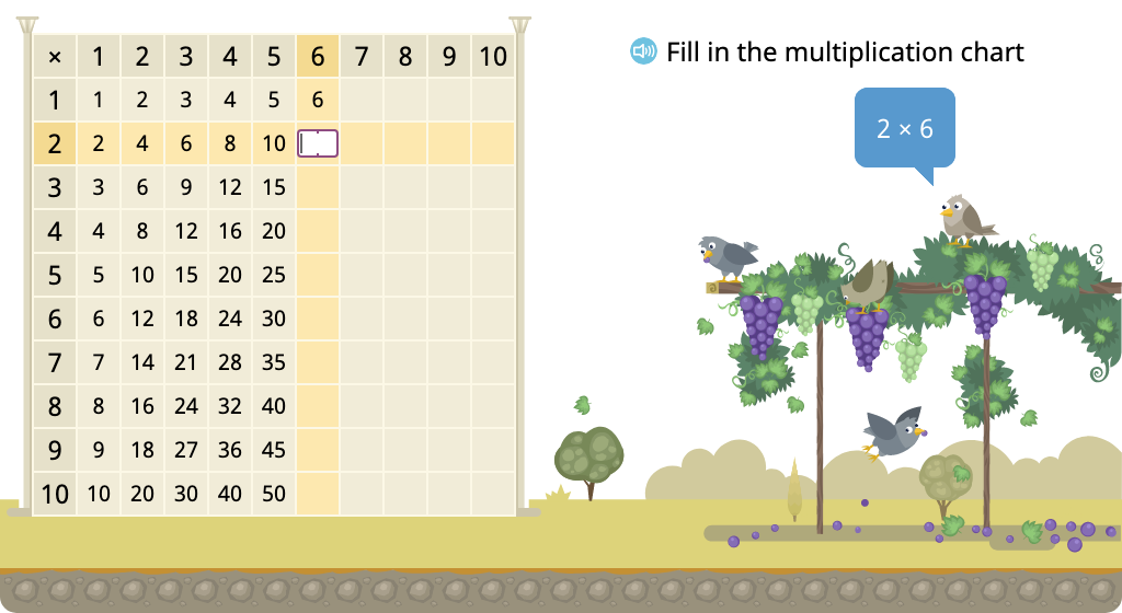 Determine multiples of 6 in a multiplication chart