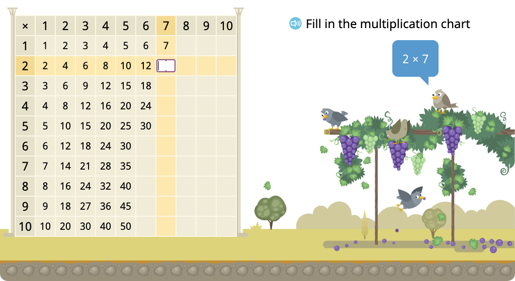 Determine multiples of 7 in a multiplication chart