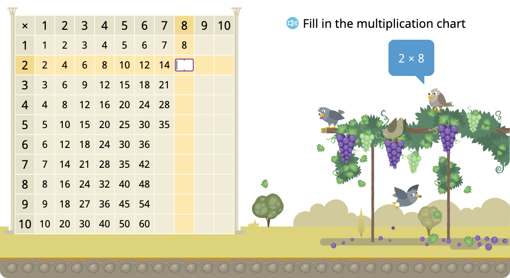 Determine multiples of 8 in a multiplication chart