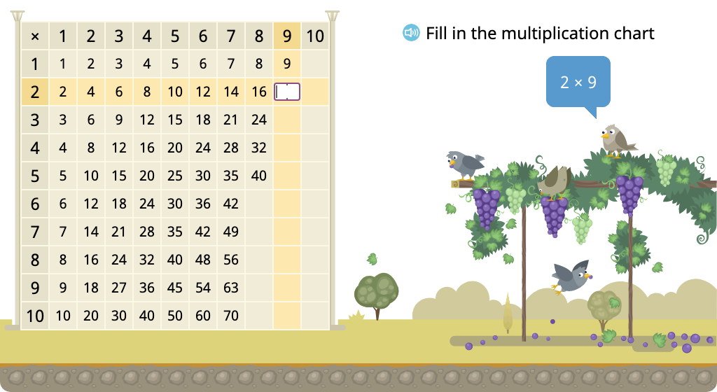 Determine multiples of 9 in a multiplication chart