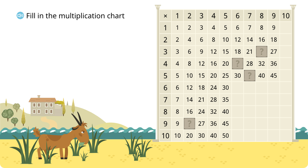 Determine missing products in a multiplication chart (one factor > 5)