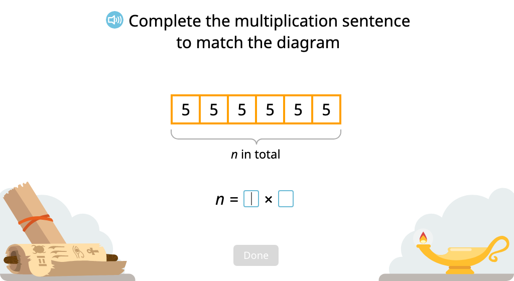 Compose and solve a multiplication equation based on a tape diagram