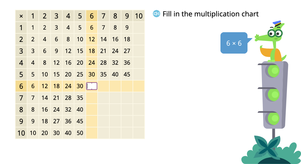 Determine multiples of 6 in a multiplication chart