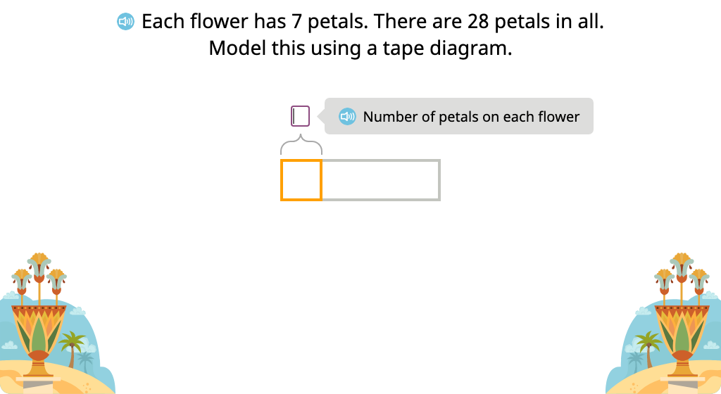 Solve a word problem using a tape diagram and the relationship between multiplication and division