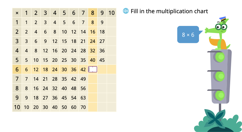 Determine multiples of 8 in a multiplication chart