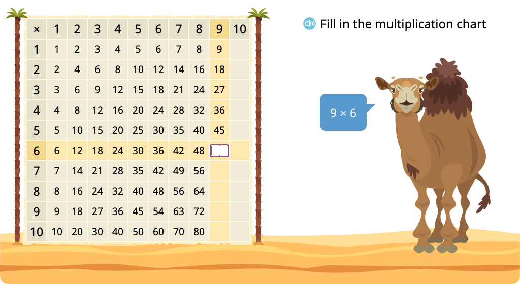 Determine multiples of 9 in a multiplication chart