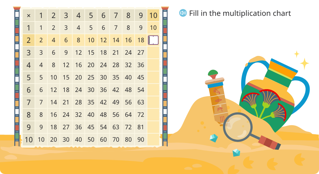 Solve for missing products on a multiplication chart in which 10 is a factor