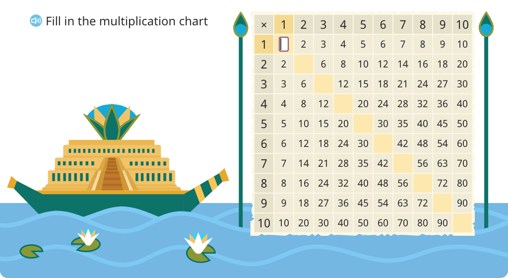 Solve for missing products on a multiplication chart that are square numbers