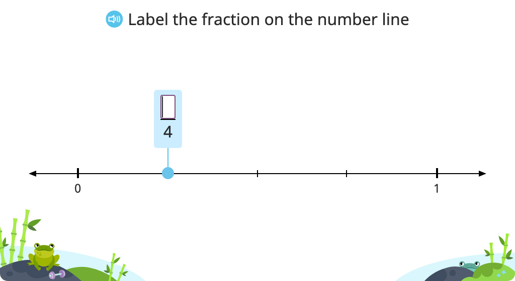 Label fractions on a number line (numerator and denominator)