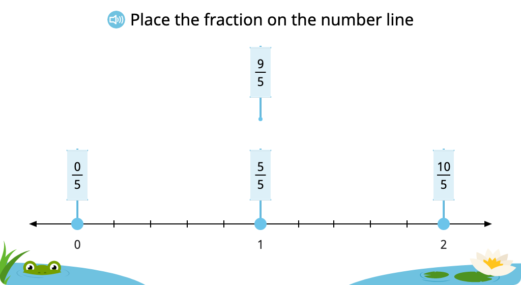 Place fractions greater than 1 on a number line