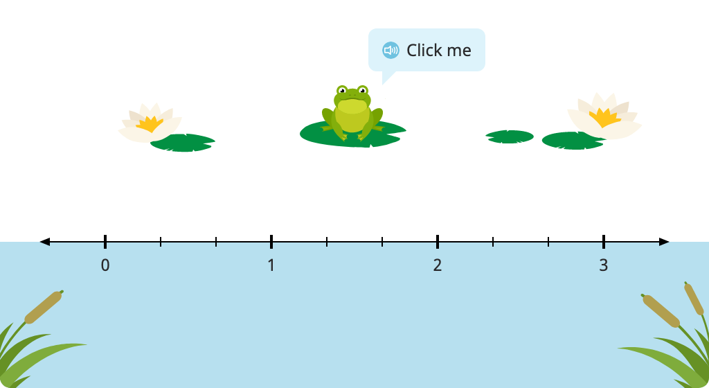 Label fractions greater than 1 on a number line