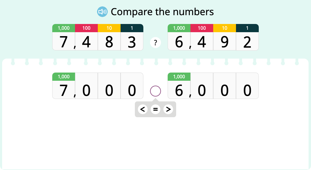 Compare numbers in a place value chart (at their highest place value)