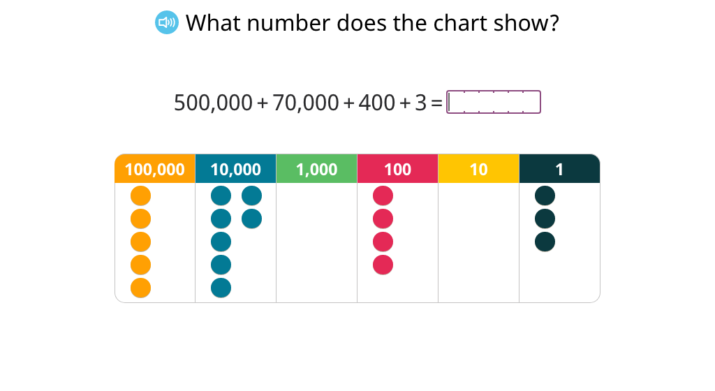 Determine 100,000 more or less than a number using a place value chart