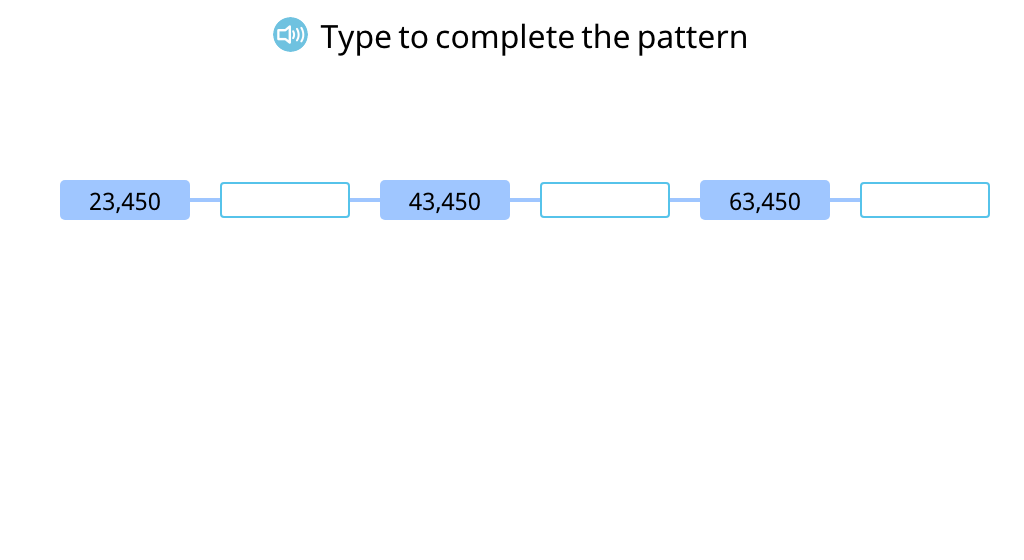 Order numbers in a pattern increasing or decreasing by 1,000 or 10,000 (Level 2)