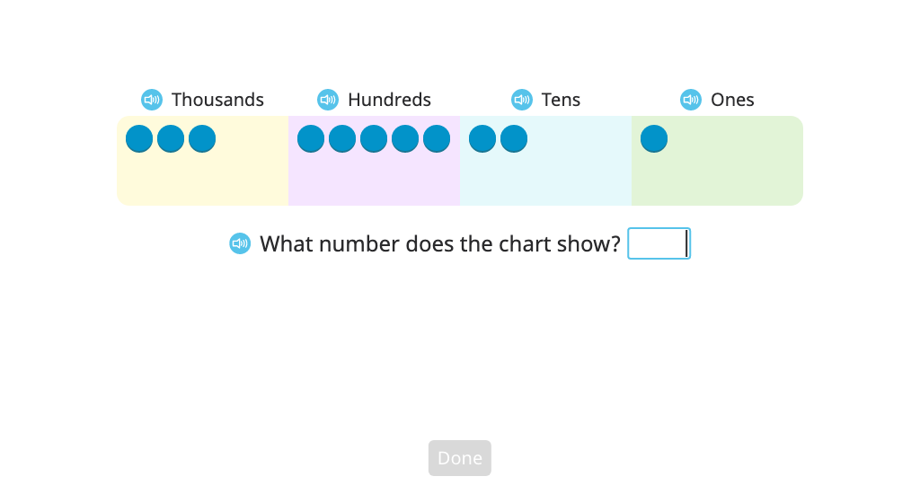 Add two 4-digit numbers with and without regrouping in one place using a disk model