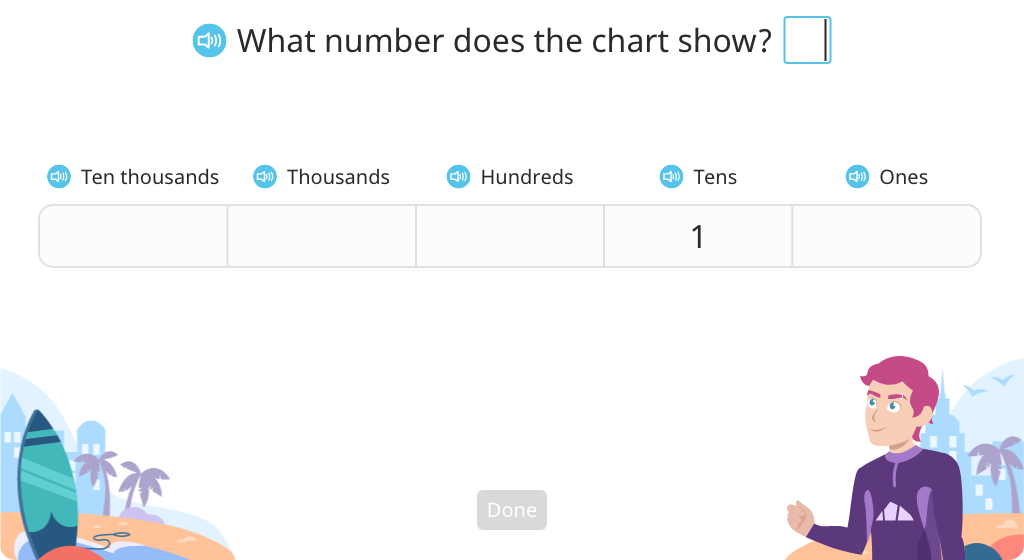 Use a place value chart to model multiplying by 10