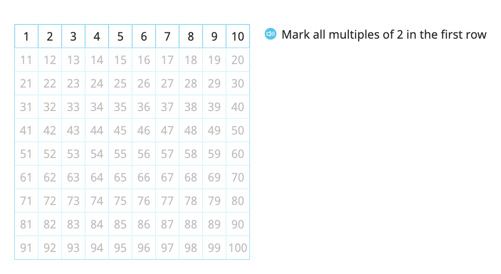 Identify multiples of 2, 5, and 10 on a hundred chart and identify patterns in the ones place of the multiples