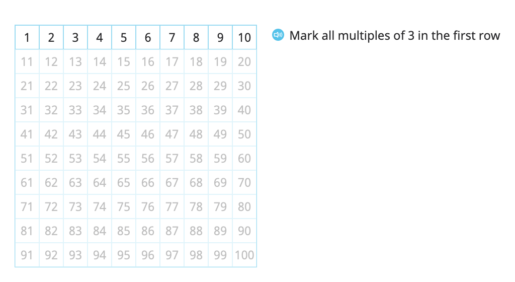 Identify multiples of 3 and 9 on a hundred chart and identify patterns in the multiples