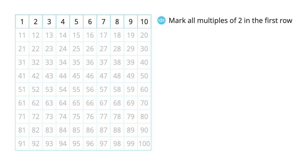 Use a hundred chart to show that multiples of 2 and 3 are multiples of 6, and that multiples of 2 and 5 are multiples of 10