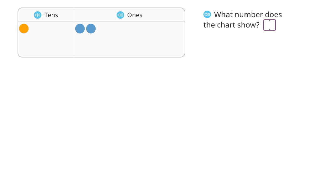 Divide using a disk model (with regrouping) (Part 1)