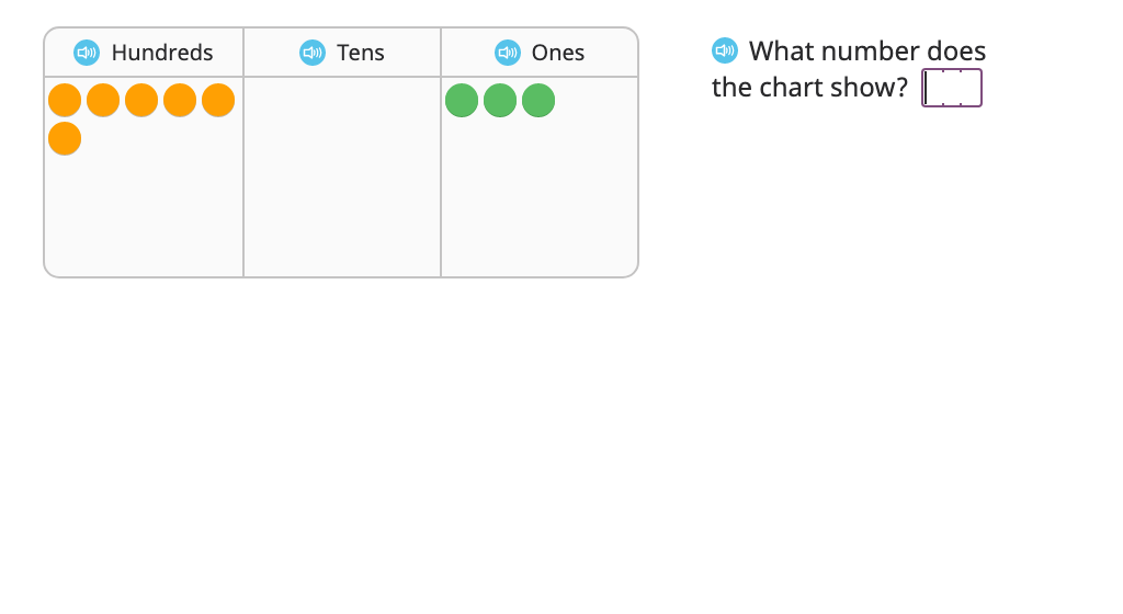 Divide across a zero using a disk model (with regrouping and a remainder)