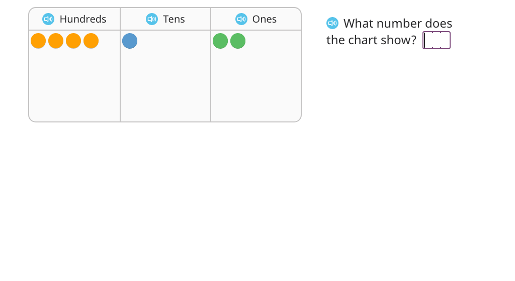 Divide using a disk model with zero in the quotient (with regrouping)