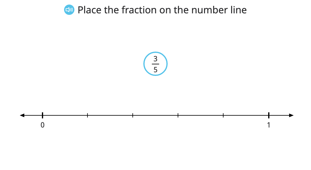 Place a fraction on a number line