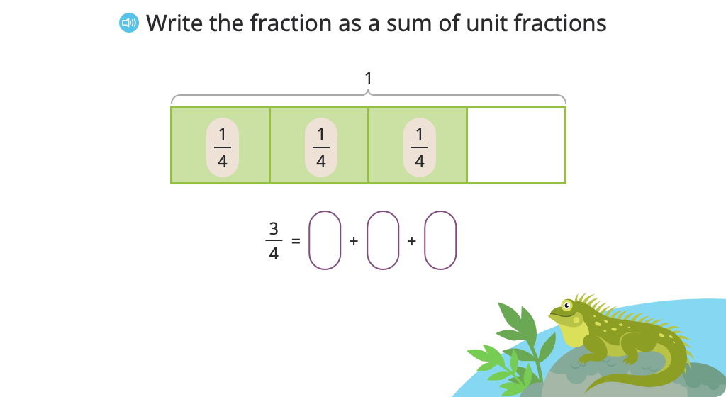 Record repeated addition of fractions as multiplication