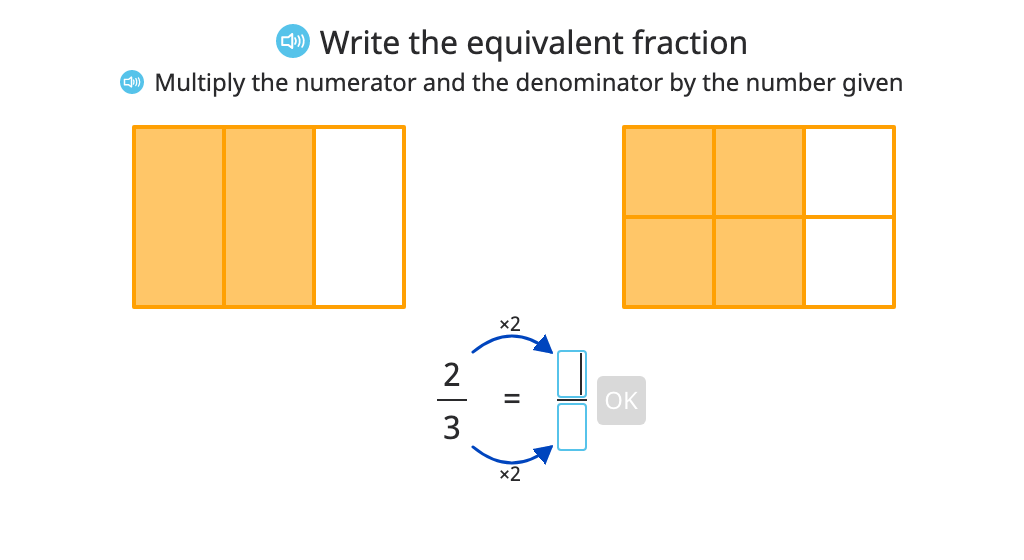 Multiply to find equivalent fractions with and without a model