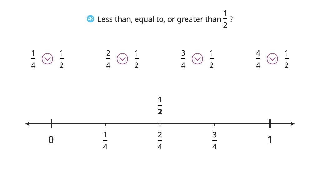 Compare fractions to 1/2 with and without a number line