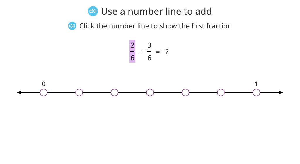 Add fractions with a common denominator with and without a number line