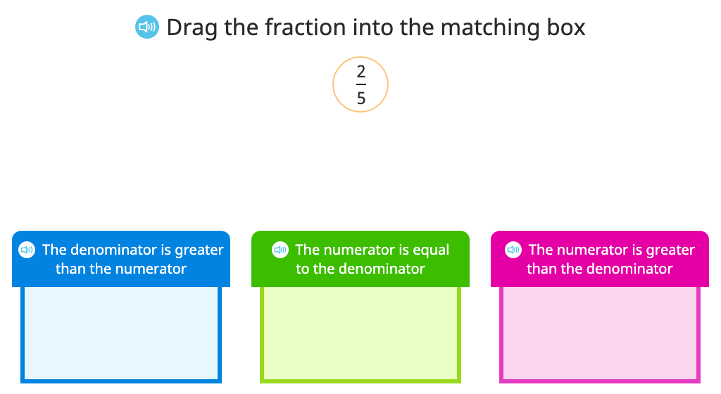 Identify fractions as greater than, less than, or equal to 1