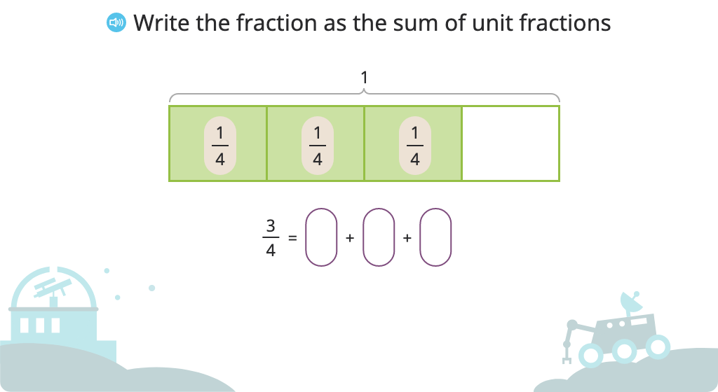 Write a fraction as a sum of unit fractions