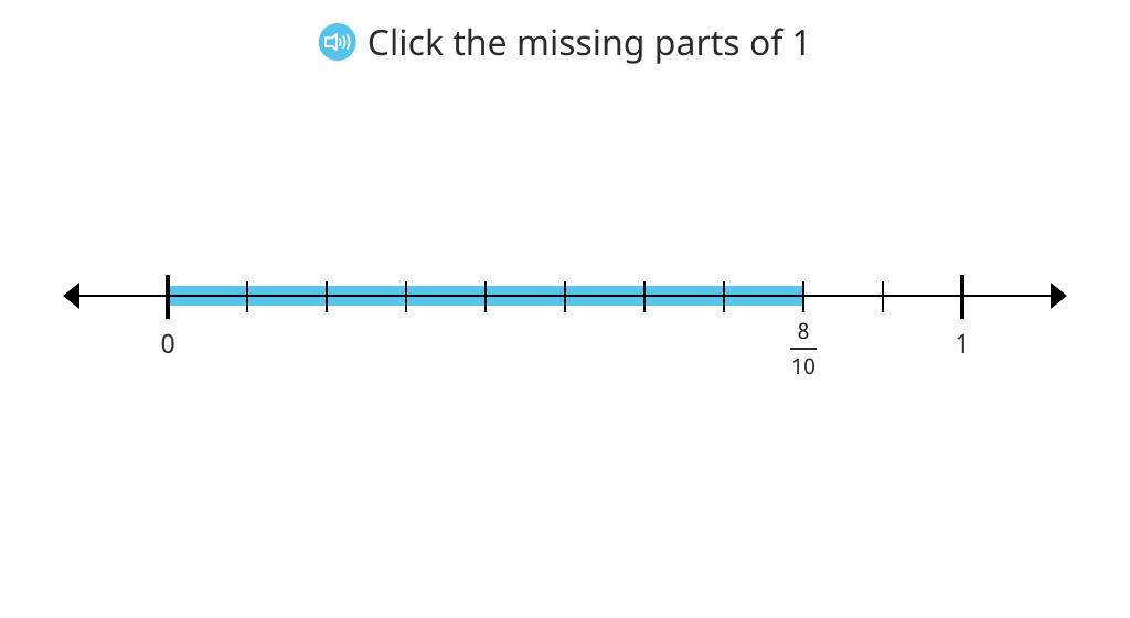 Determine how many more tenths to make a whole using a number line