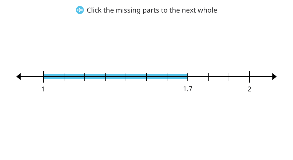 Determine how many more tenths to make the next whole using a number line