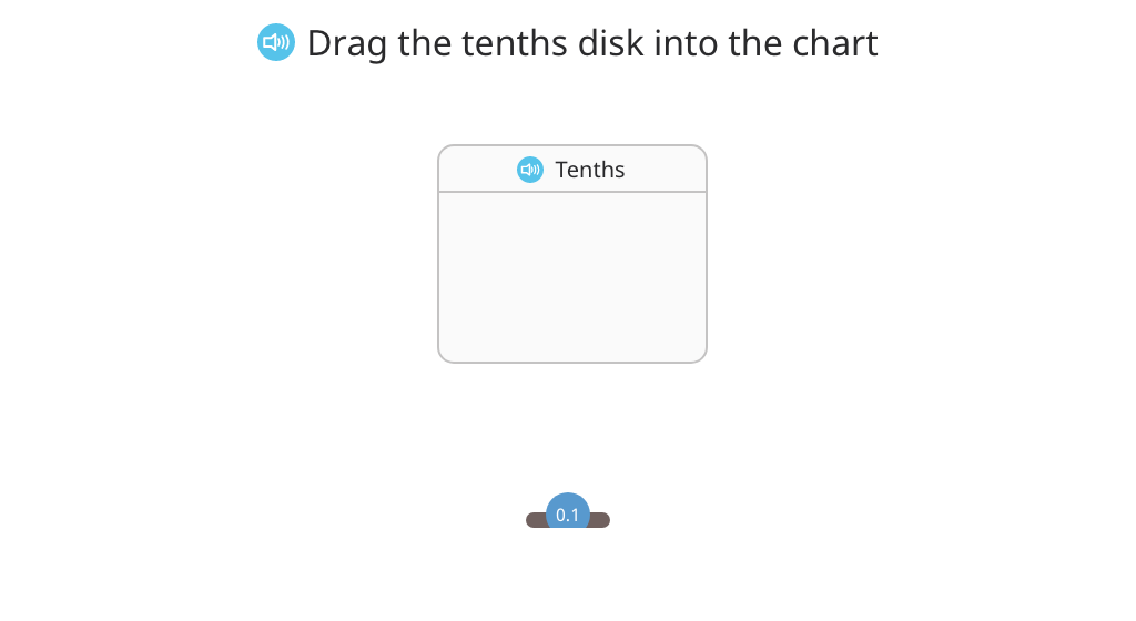 Relate tenths to one whole using a place value chart