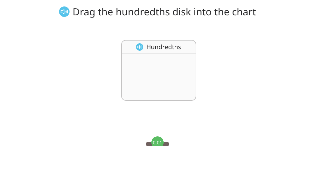 Show tenths and hundredths equivalencies using a disk model