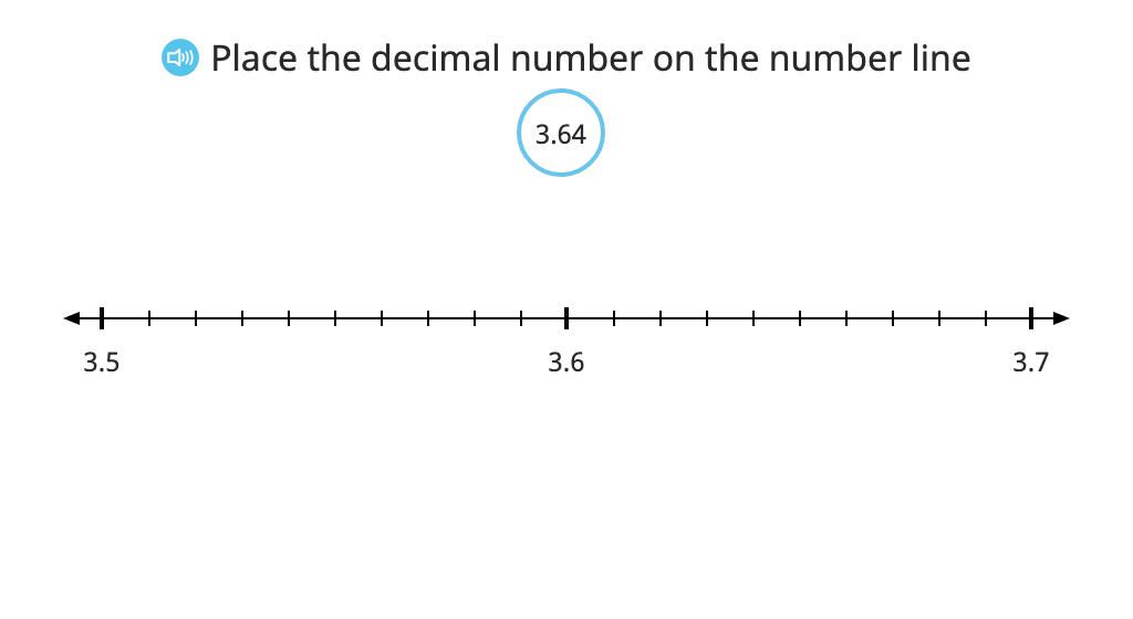 Use <, =, and > to compare decimal numbers based on a number line