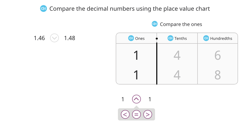 Use <, =, and > to compare decimal numbers based on a place value chart