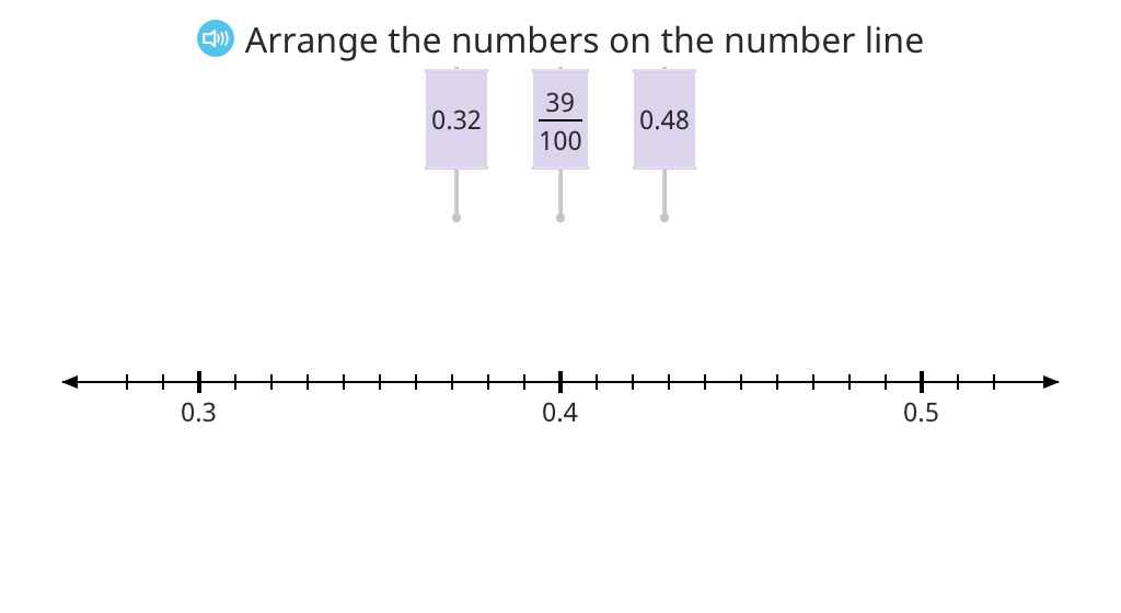 Order decimals, fractions, and decimal numbers in unit form in a double inequality statement based on a number line