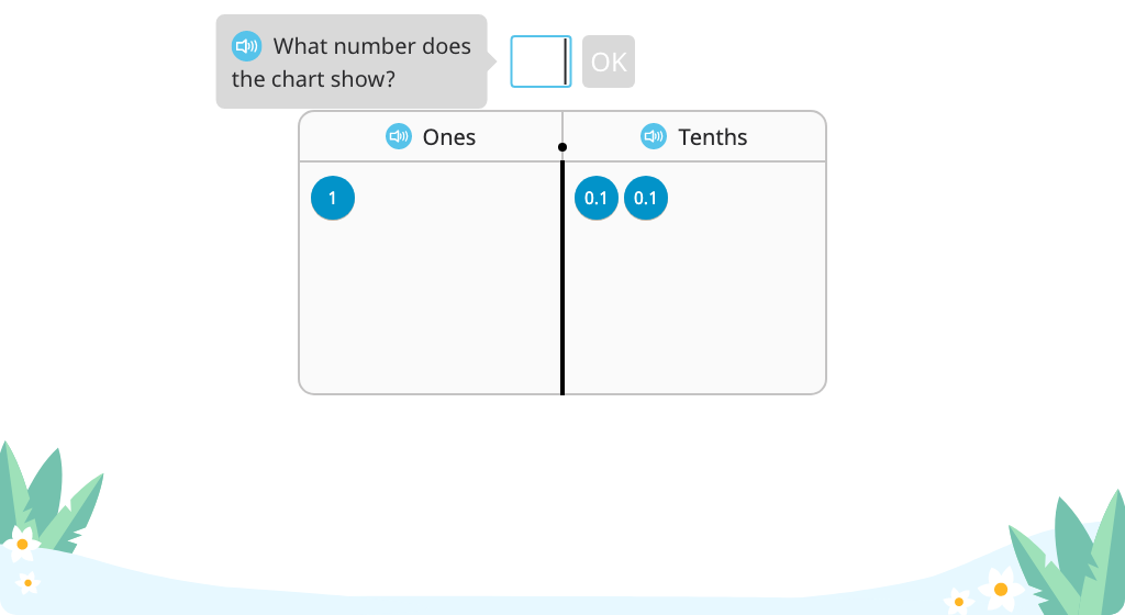 Multiply a decimal number with regrouping using a disk model