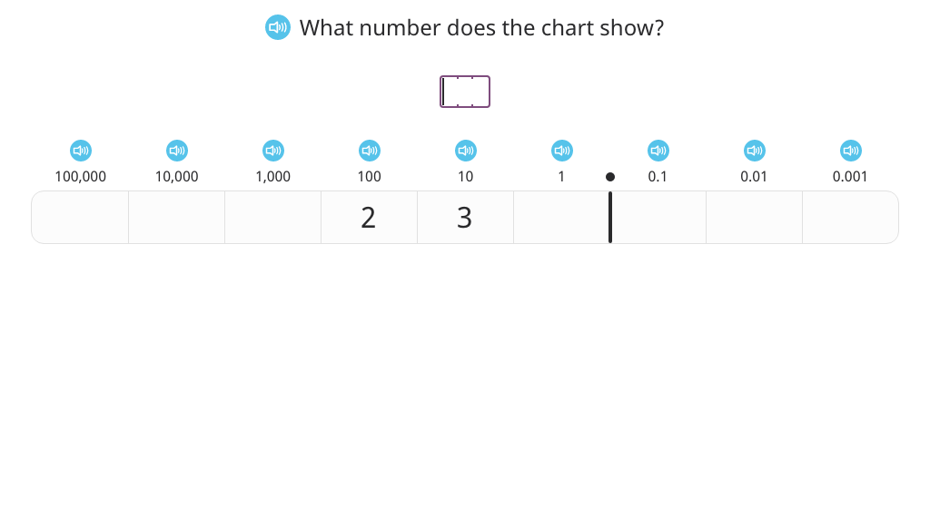 Divide by 10 with and without a place value chart