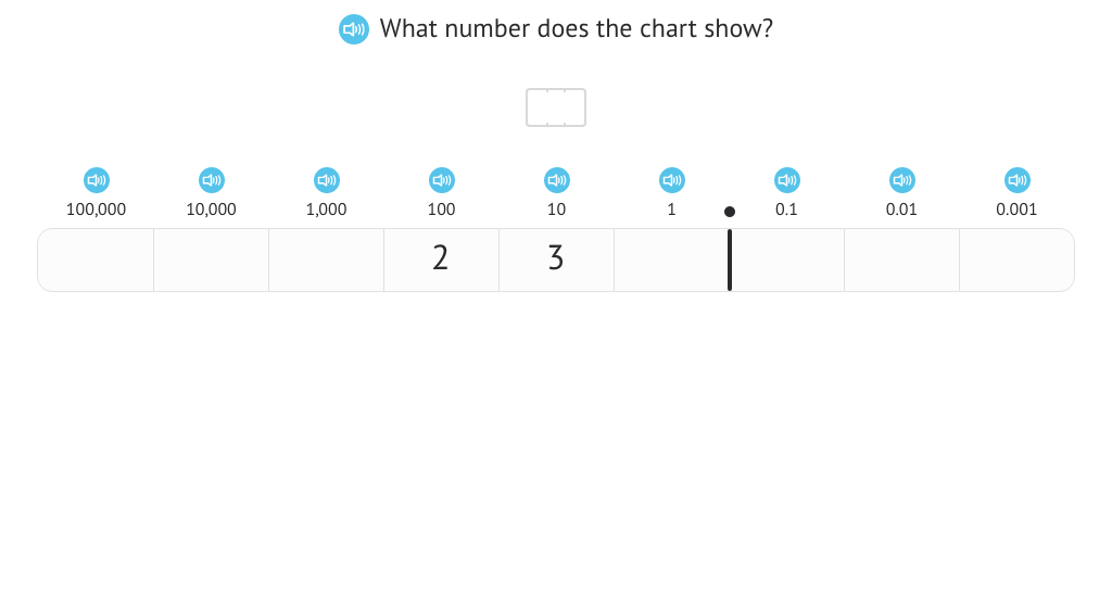 Divide by 10 with and without a place value chart